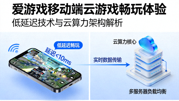 爱游戏移动端云游戏低延迟畅玩体验及云算力架构